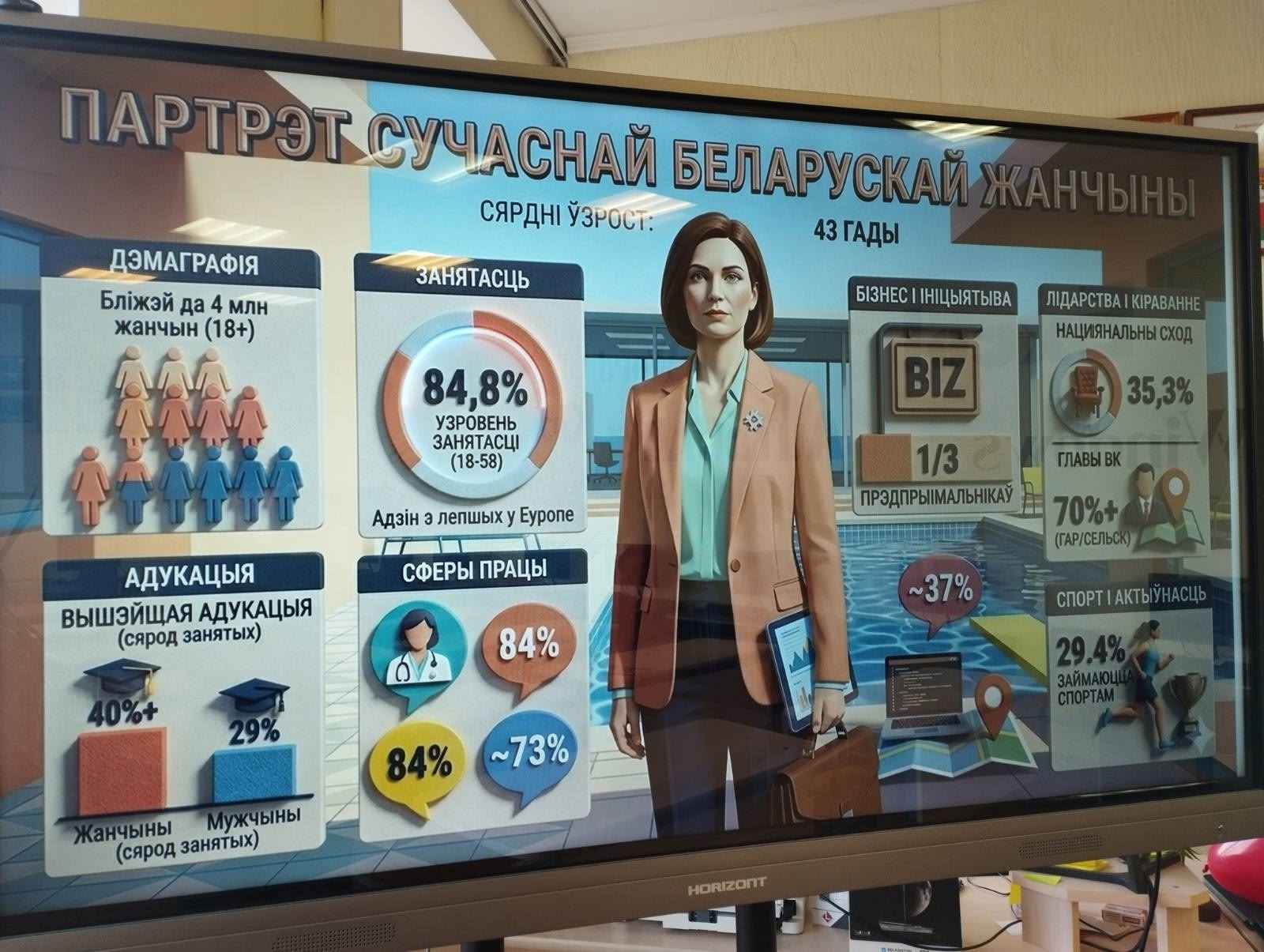 Белорусская женщина — символ силы и вдохновения